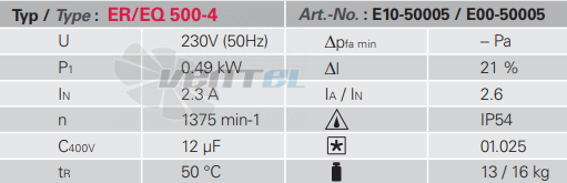 Rosenberg ER 500-4 - описание, технические характеристики, графики